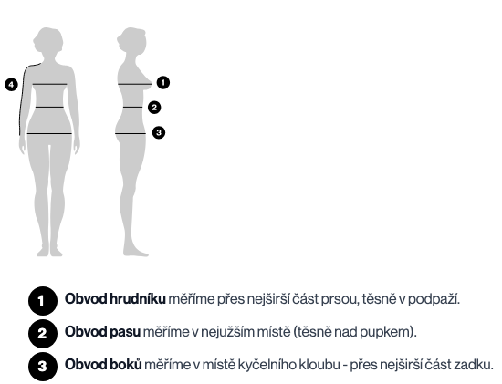 Návod na měření jednotlivých částí těla